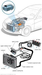 See P3558 repair manual